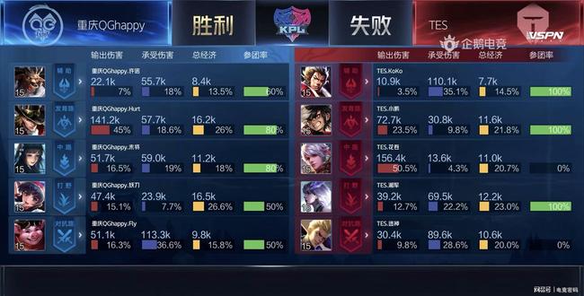 到了关键作 到了关键作